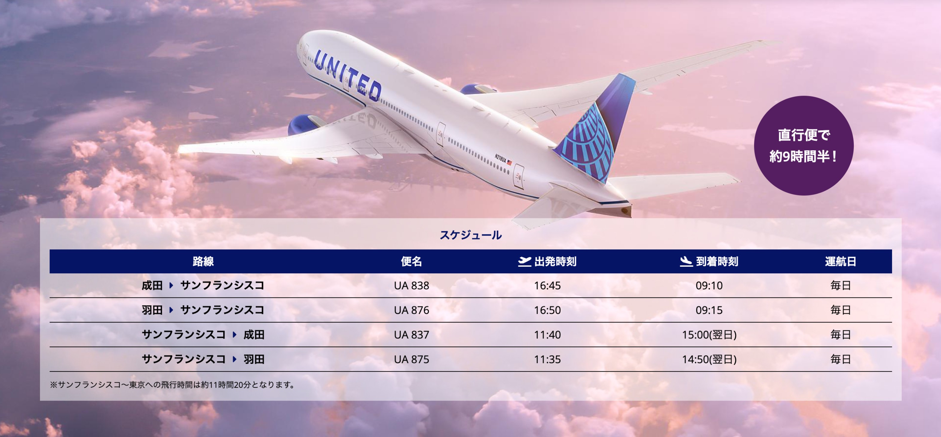 United Airline San Francisco Schedule